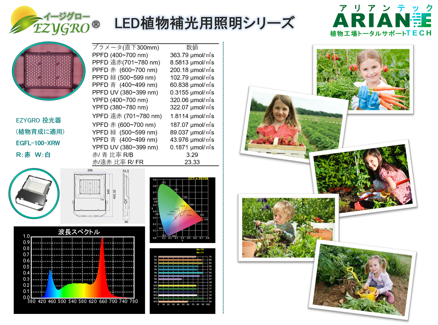 EZYGRO EGFL-100-XRW 赤・白LED植物補光用投光器照明シリーズ